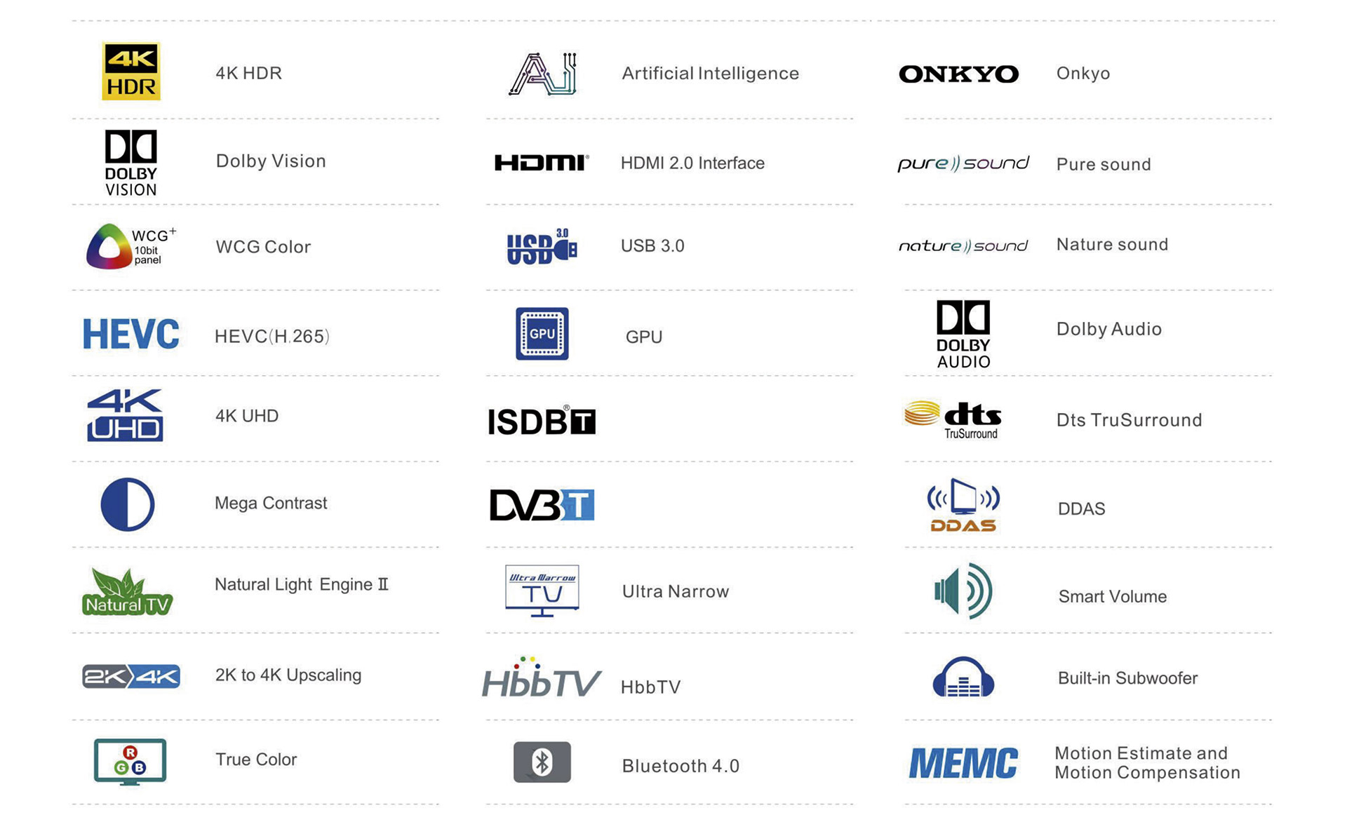 Figgers TV Technology